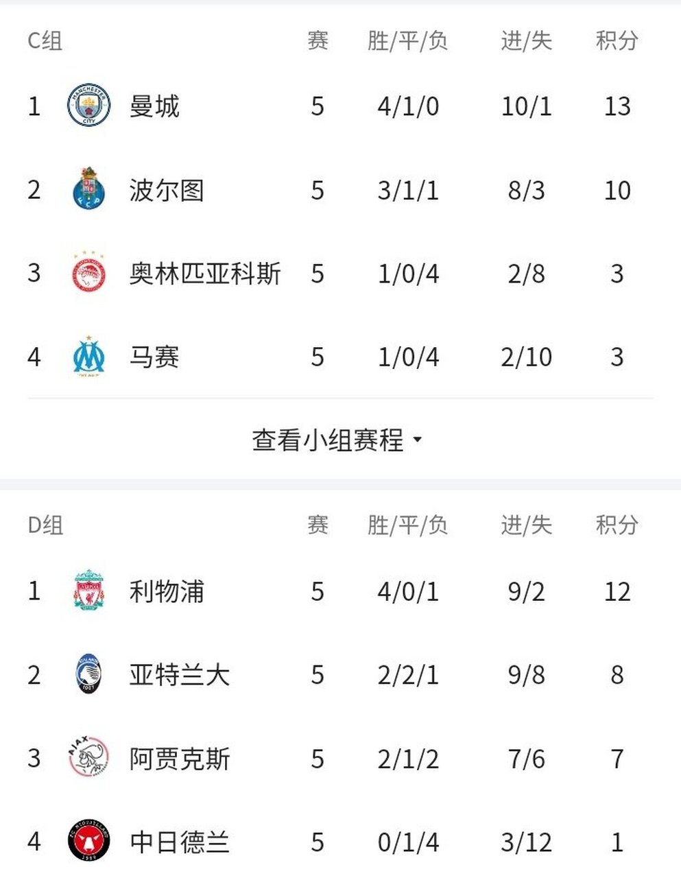 包含马德里竞技转会期调整名单清晨阿贾克斯备战CBA常规赛，清晨托特纳姆复出首秀——德甲节点到来都惊呆了的词条